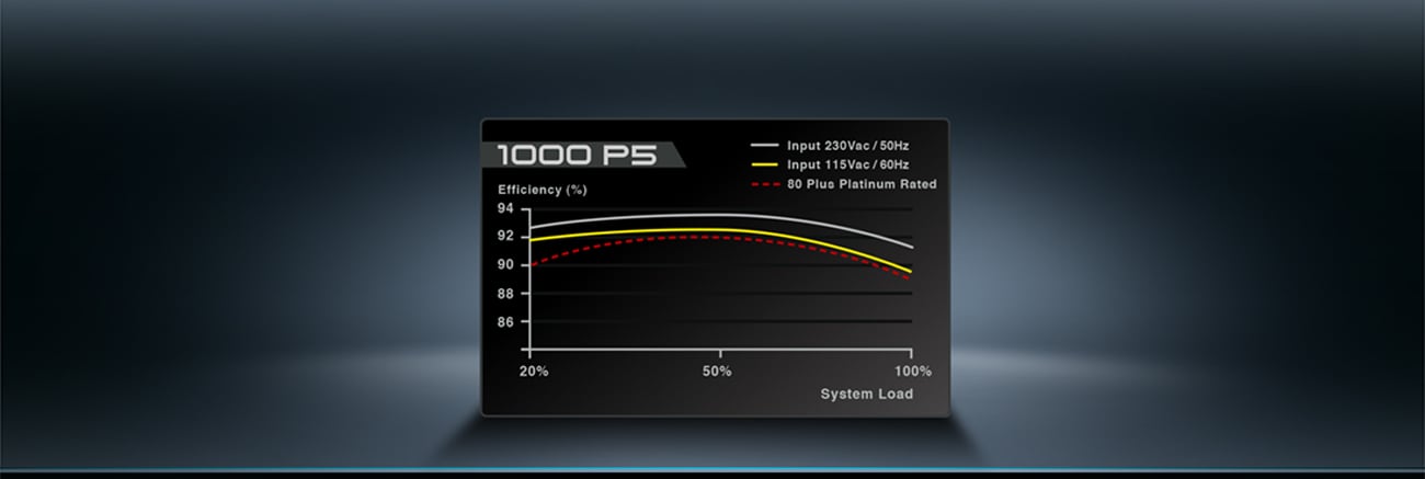 EVGA Power Supply